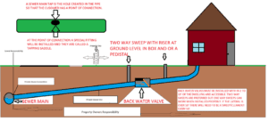 Monthly Postings, Pinewood Sanitary District